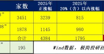 极简投研-这波牛市就干这七个方向,足够了!