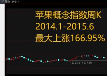 产业浪潮必有牛市！3个视角让你抓牢主线行情——极简投研