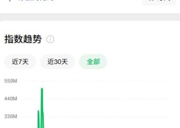 行情一片大好，为何会失落？请不要在XX板块躲牛市——道达投资手记