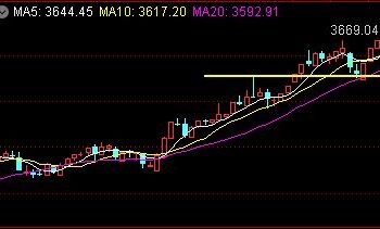 两大龙头大涨！产业链能否掀起炒作狂潮？——道达投资手记