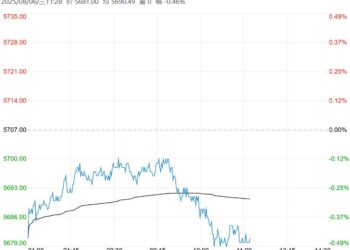 市场需求清淡 预计郑糖短期保持偏空走势