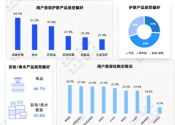 「县城文学」破产，中产的消费梦，为何在小城碎了一地？