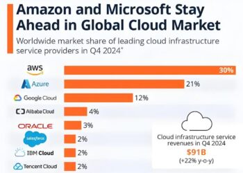 AI，中国云厂商的世界门票