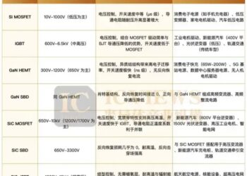 告别54V时代，迈向800V，数据中心掀起电源革命