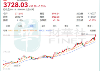 沪指剑指近10年新高，牛市呼声再起，机构：上车