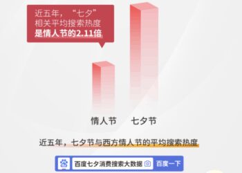 从恋爱经济到关系经济，七夕营销，品牌如何谈「爱」？