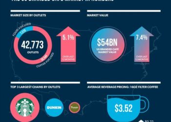 杀入星巴克腹地,瑞幸闯美的底气从哪里来?