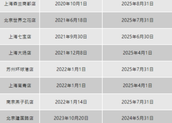 盒马为什么学不会山姆？