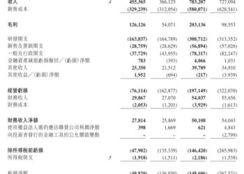 机器人爆发、汽车下降，速腾聚创开始讲新故事