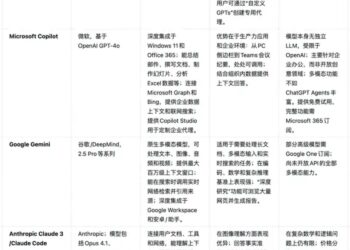 AI Agent产品评测与应用图谱