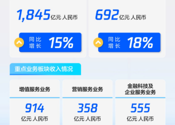 视频号不再是全村的希望