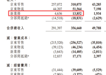 烧钱百亿、增收16亿，阿里图什么？