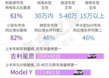 特斯拉卖车，有Model Y就行了