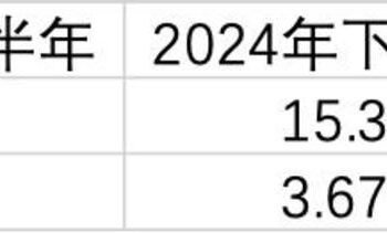 折腾一年后负增长，蓝月亮做错了什么？