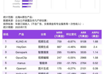 股价暴下跌10%，快手的故事讲不动了？