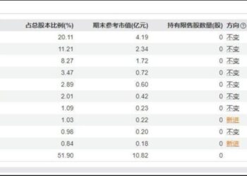 科华控股三谋易主，接盘方是旧相识还是新玩家？