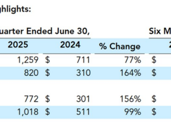 AI广告新周期起，AppLovin利润狂飙，涨的为何却是汇量科技？