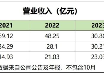 从中公到粉笔,流水的「考公第一股」们自己能「上岸」吗?