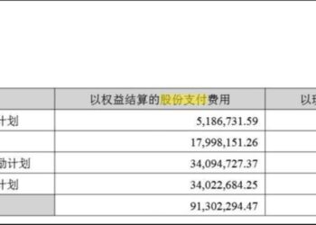 低门槛股权激励成最大拖累，内外交困下欧菲光再亏过亿｜看财报