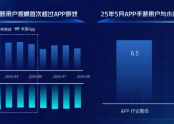 月活近5亿，中重度IAP品类消耗暴增，小游戏行业新方向浮现？