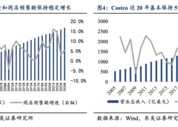 京东、美团、盒马的「硬折扣」博弈