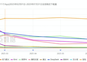 「AI应用元年」赛程过半，DeepSeek流量红利殆尽，国产头部AI应用现状与挑战