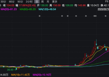 3倍军工大牛北方长龙：游资和机构击鼓传花，终止收购无碍股价狂飙