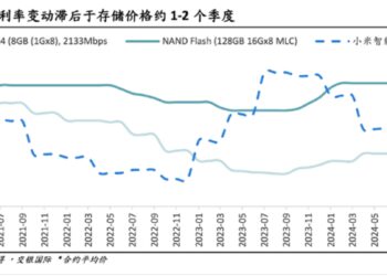 ASP与存储成本的双螺旋：小米手机毛利率反弹在何时？