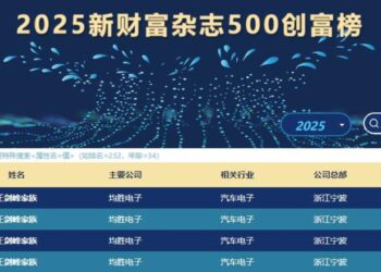 宁波「并购王」王剑峰身家较高点下跌41.6亿元，旗下上市公司业绩面临挑战