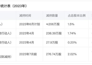 赴港IPO，万兴科技还缺一把「屠龙刀」