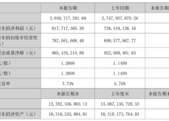 半年赚超8亿元，都用来分红，东阿阿胶究竟是如何进化成「不差钱的主儿」？