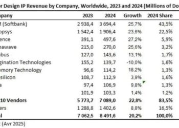 有和没有IP业务的大厂们都急了