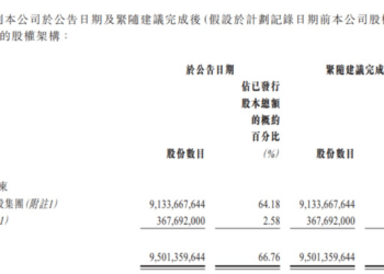 大悦城拖后腿，中粮没能复制华润的成功