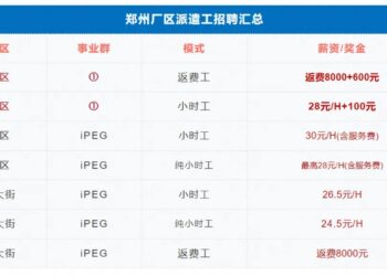 程序员创业，雷军投资上亿，招聘界「拼多多」瞄准4亿打工人