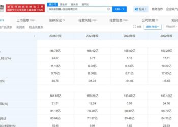 科沃斯半年报：「扫地茅」又回来了？