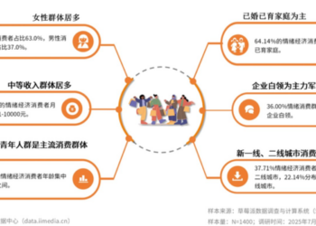 如何打动「中女」？价值认同才是留住中女的理由