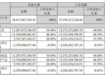 是暴赚还是血亏？养猪业或将迎来拐点