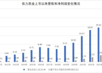 佐力药业之困：除了「乌灵」，一个能打的都没有