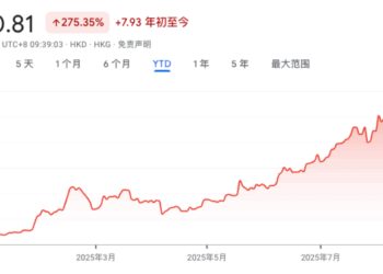 RoboNeo拿下百万MAU，净利润再次大涨70%，有AI加持的美图开挂了？