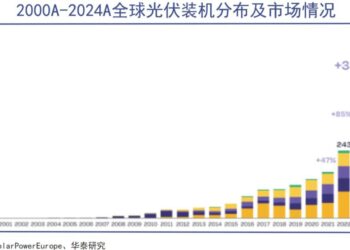 高瓴与隆基的周期课