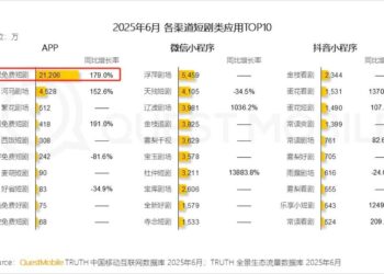 拍一部剧最高奖励40万，望城发力微短剧赛道，剑指千亿产业新高地