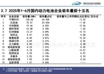 宁德时代，为「第二曲线」发愁