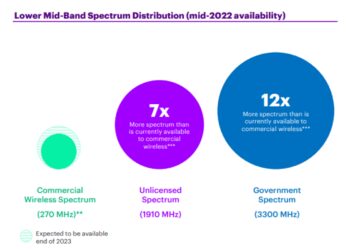 特朗普的「大而美法案」要给Wi-Fi 7降速？