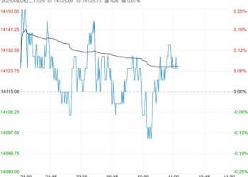 在宏观情绪推动下 郑棉短期或以偏强震荡对待