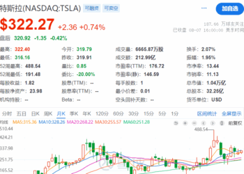 消息称特斯拉解散Dojo超算团队 马斯克曾对之寄予厚望