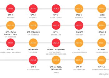 GPT-5 没有惊喜，但信号拉满