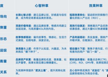 心智种草 VS 效果种草，两种种草营销有何不同？