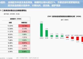 2025上半年中国冷冻食品渠道发展报告