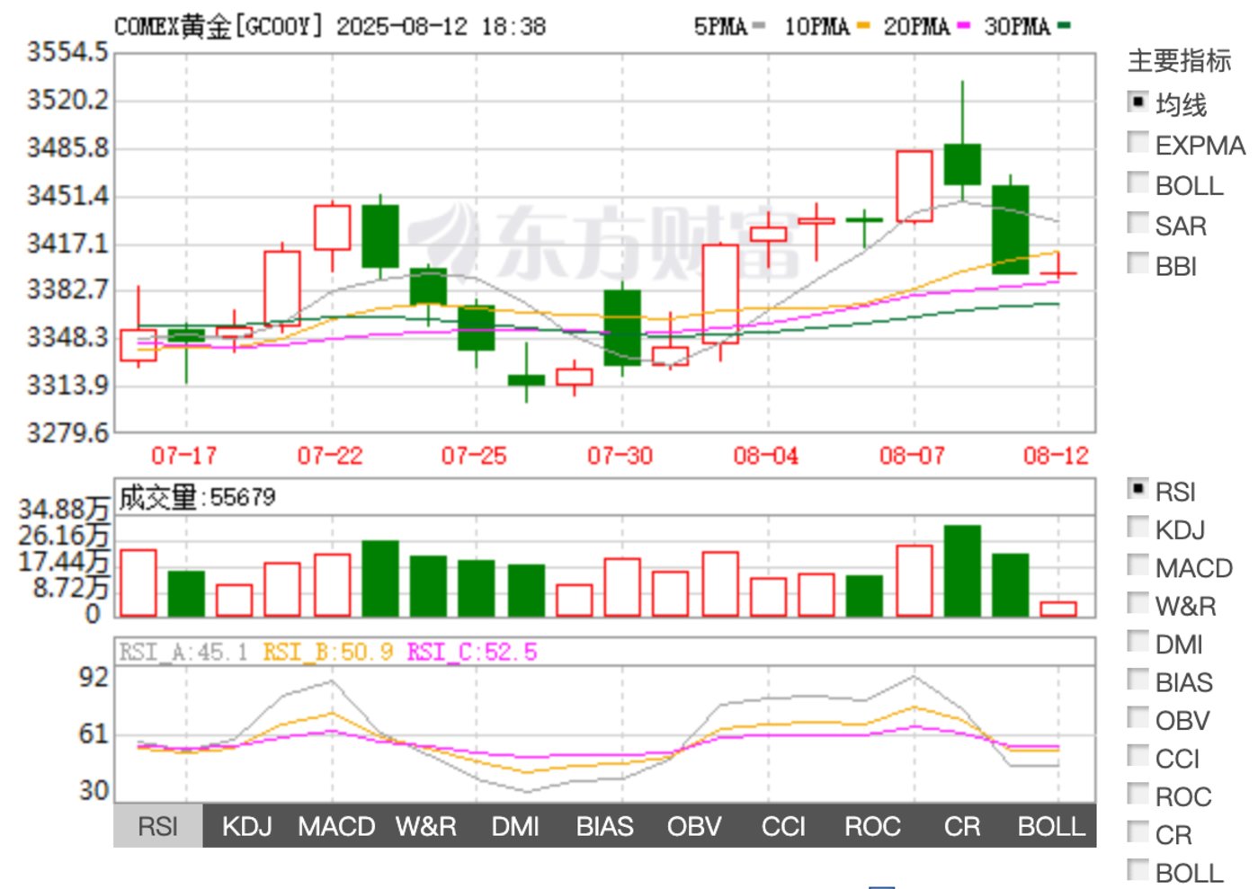 Image source: Eastmoney.com