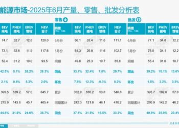 安全是最大的豪华,但你追求的豪华能阻挡多少撞击
